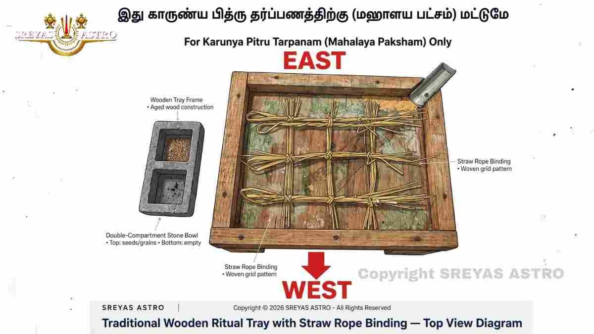 Karunya Tarpanam Diagram EAST WEST